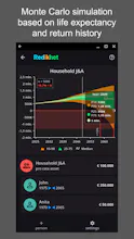 Redikhet, wealth forecasting made easy gallery image