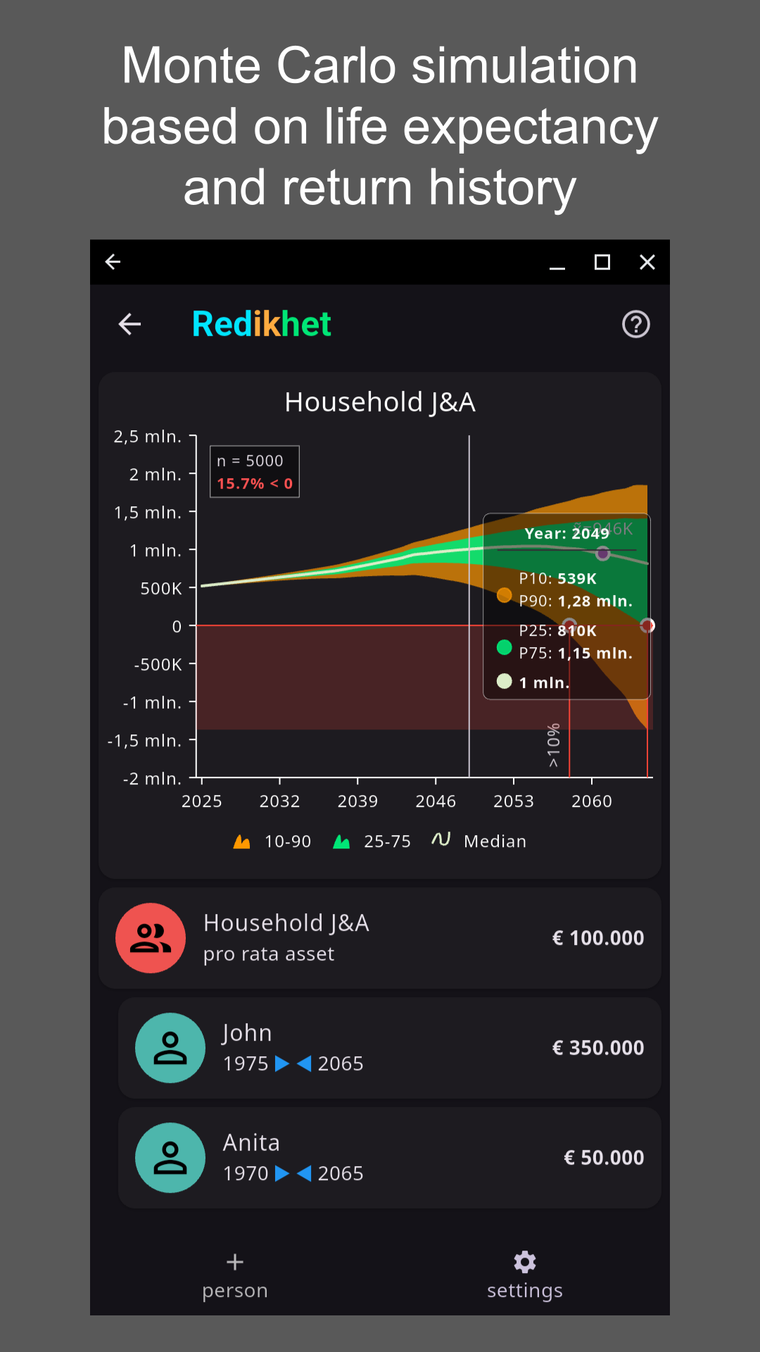 Redikhet การพยากรณ์ความมั่งคั่งทำให้ง่าย - แอพเพื่อดำเนินการประมาณการขั้นสูงของการเติบโตของความมั่งคั่งของคุณ media 6