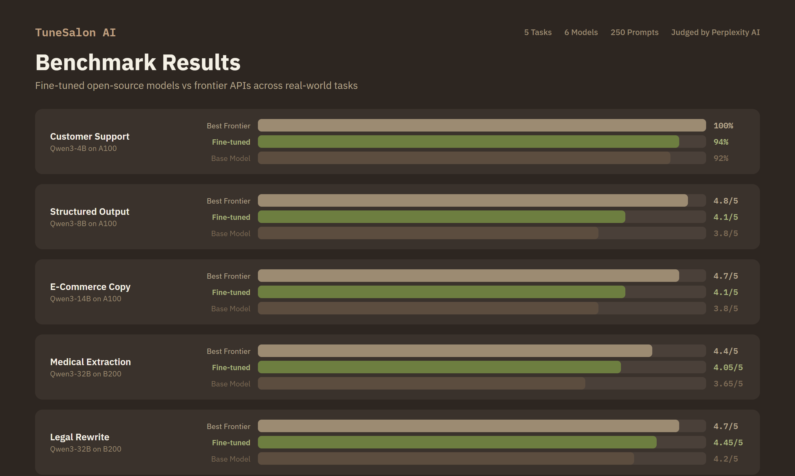 TuneSalon AI gallery image