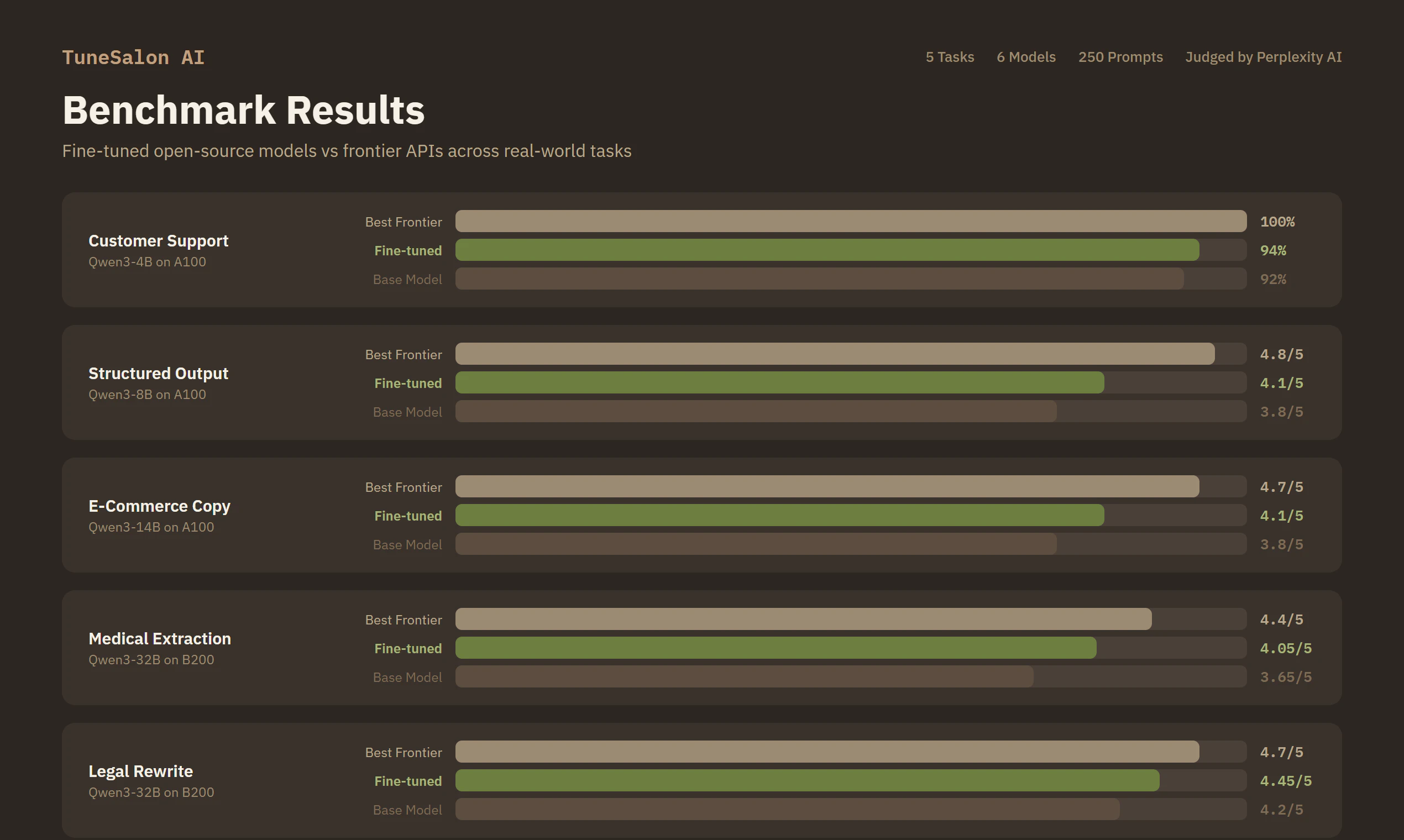 TuneSalon AI screenshot 4