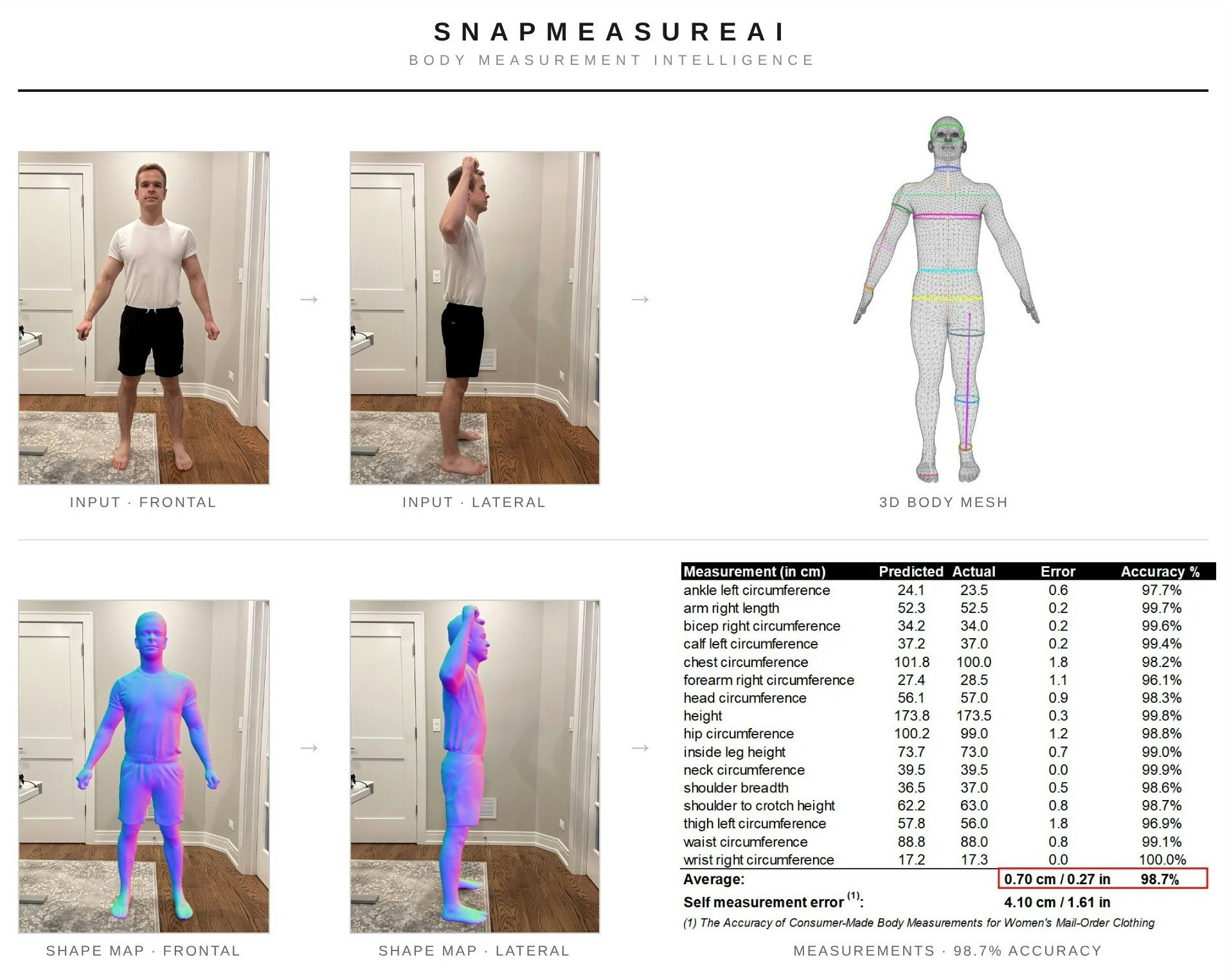SnapMeasureAI gallery image
