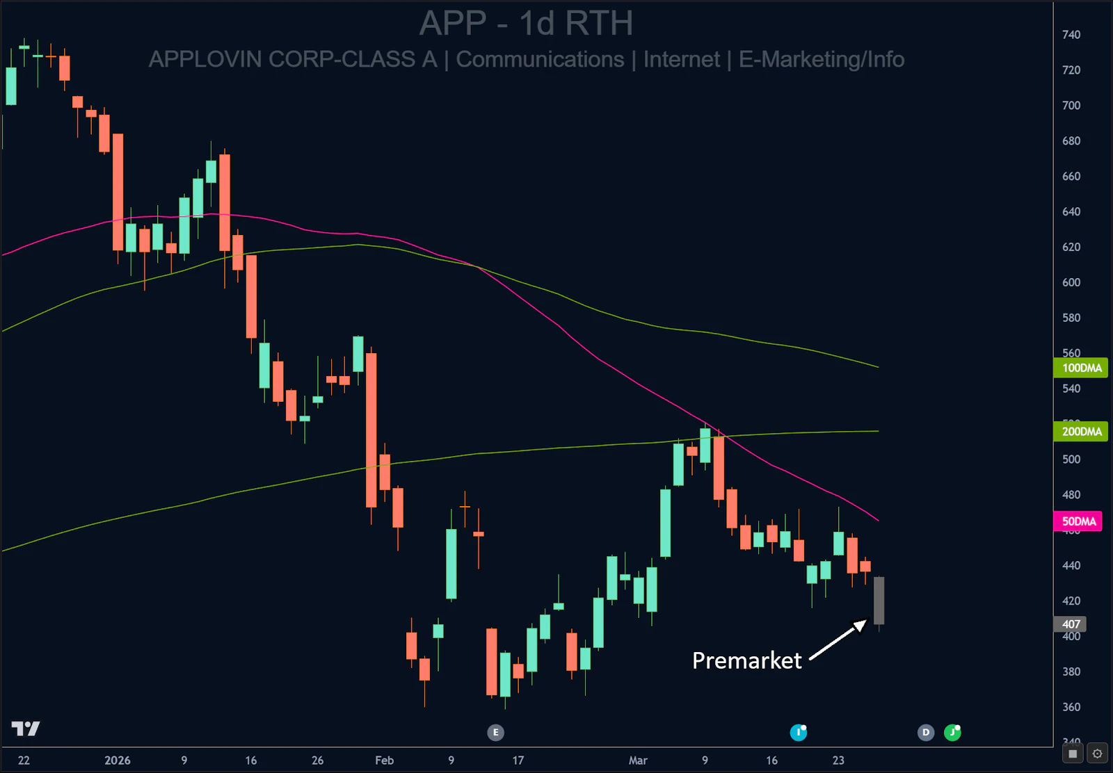 FastTrader screenshot 3