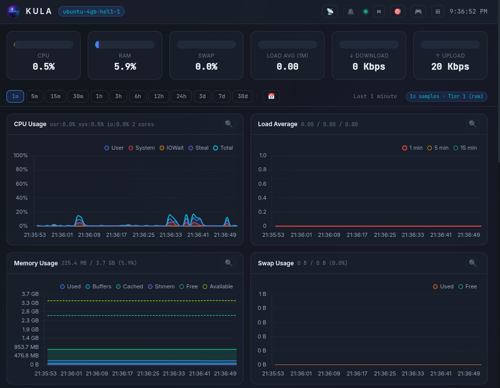 Kula - Screenshot 2 showing product features and functionality