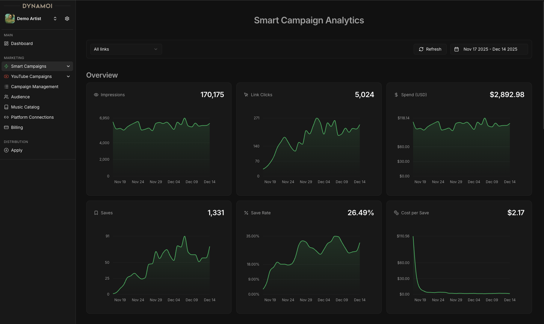 Dynamoi: Artist Growth Engine - Main product screenshot demonstrating key features and user interface