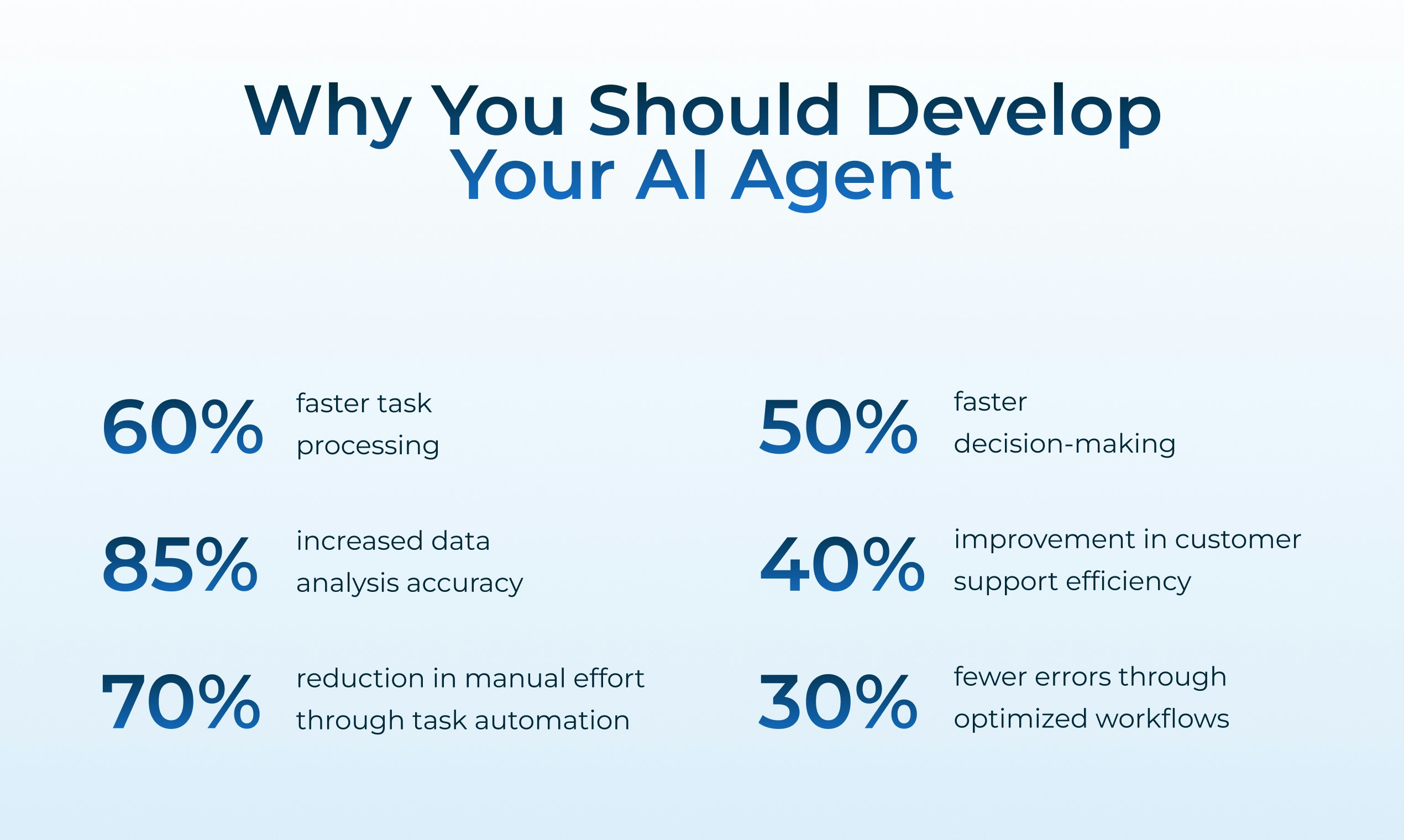 AI Agent Cost and ROI Calculator media 2