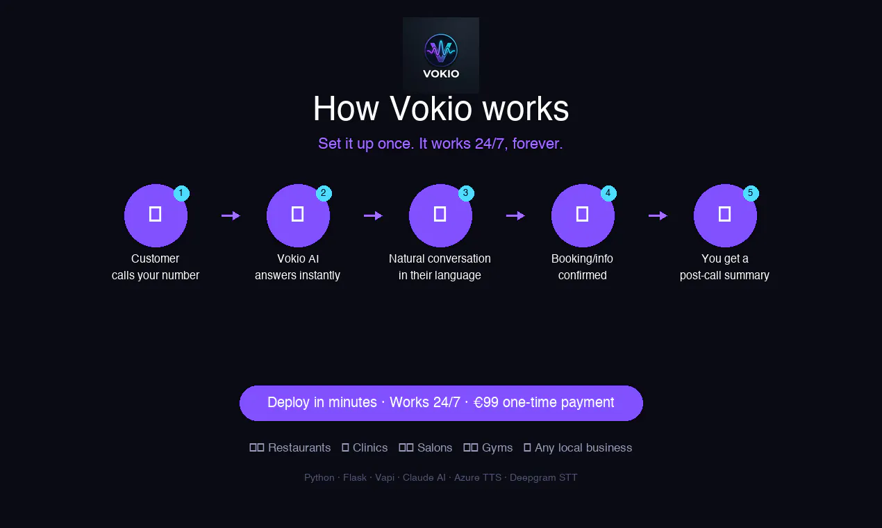 Vokio gallery image