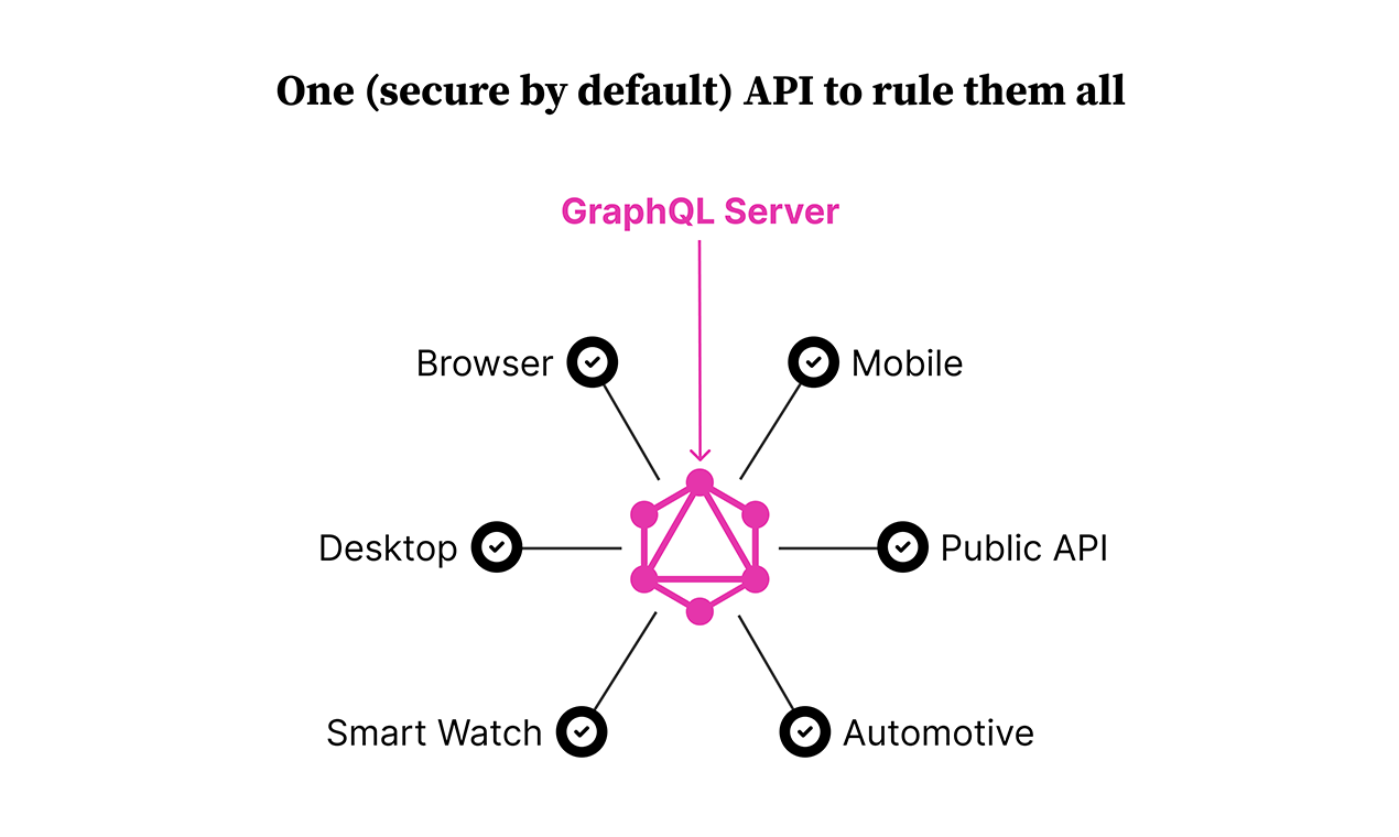 RedwoodJS gallery image