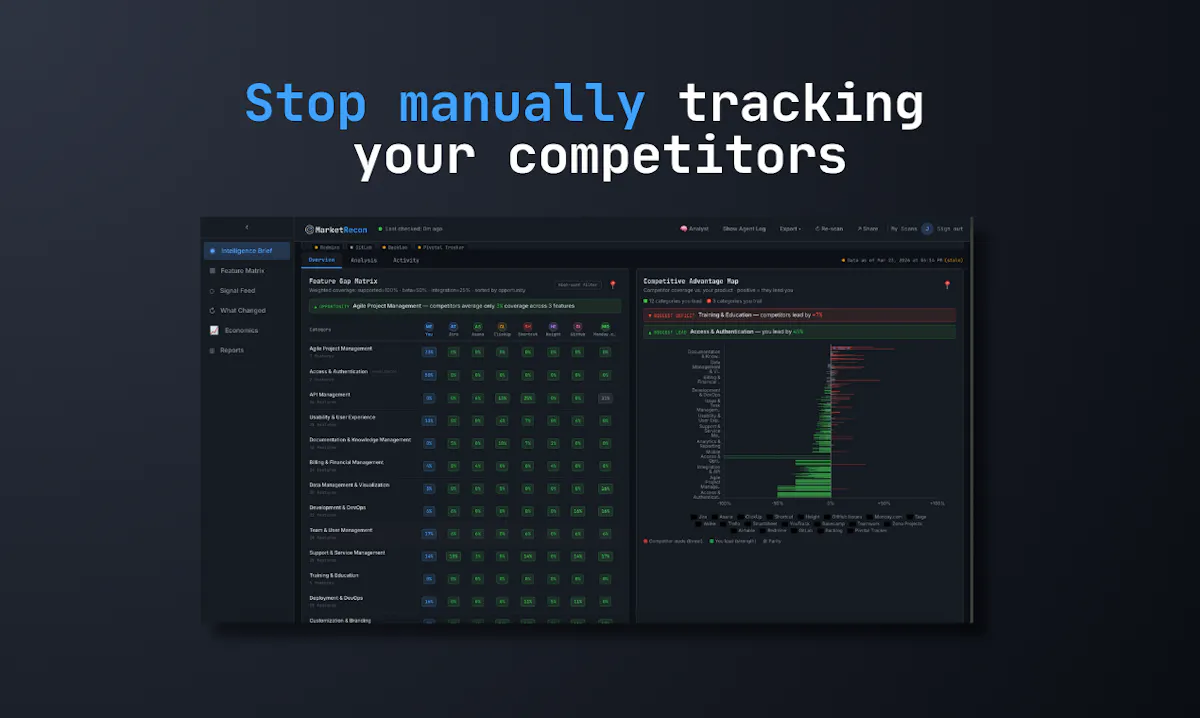 MarketRecon