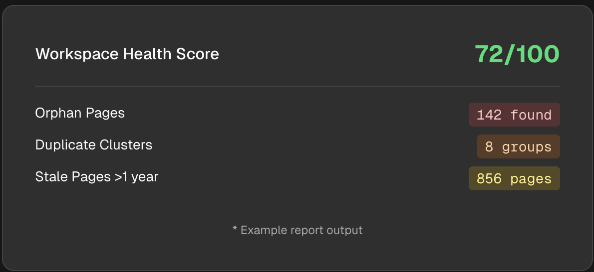 Notion Health Check gallery image