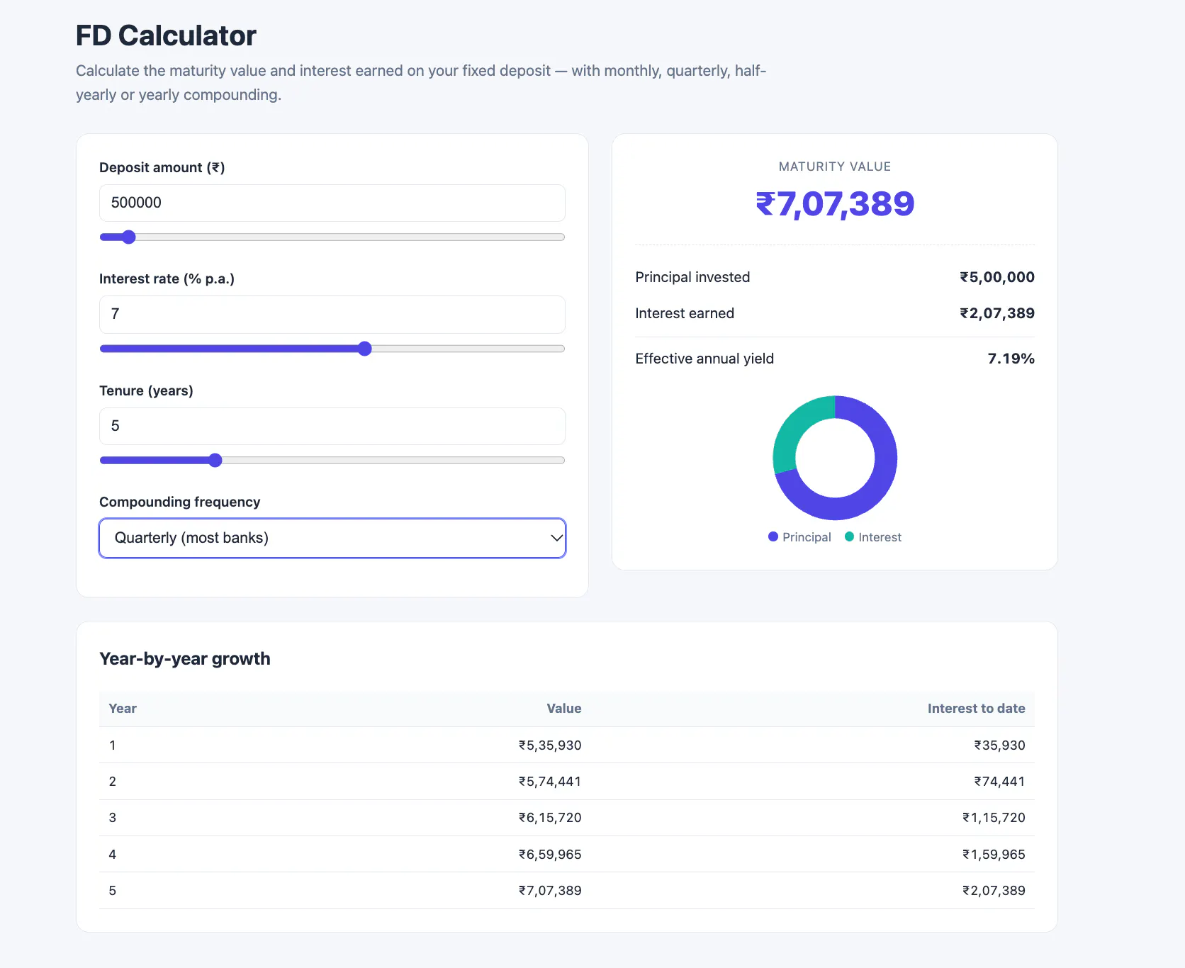 FinCalc gallery image