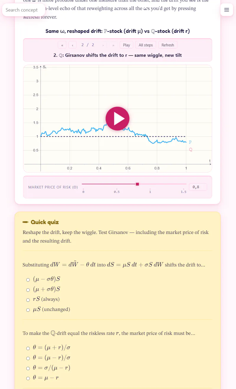 InteractivePrimer.com screenshot 8