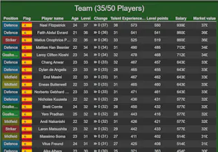 Best Fantasy Soccer Manager Online gallery image