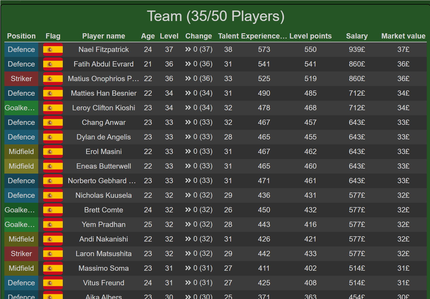 Best Fantasy Soccer Manager Online media 4