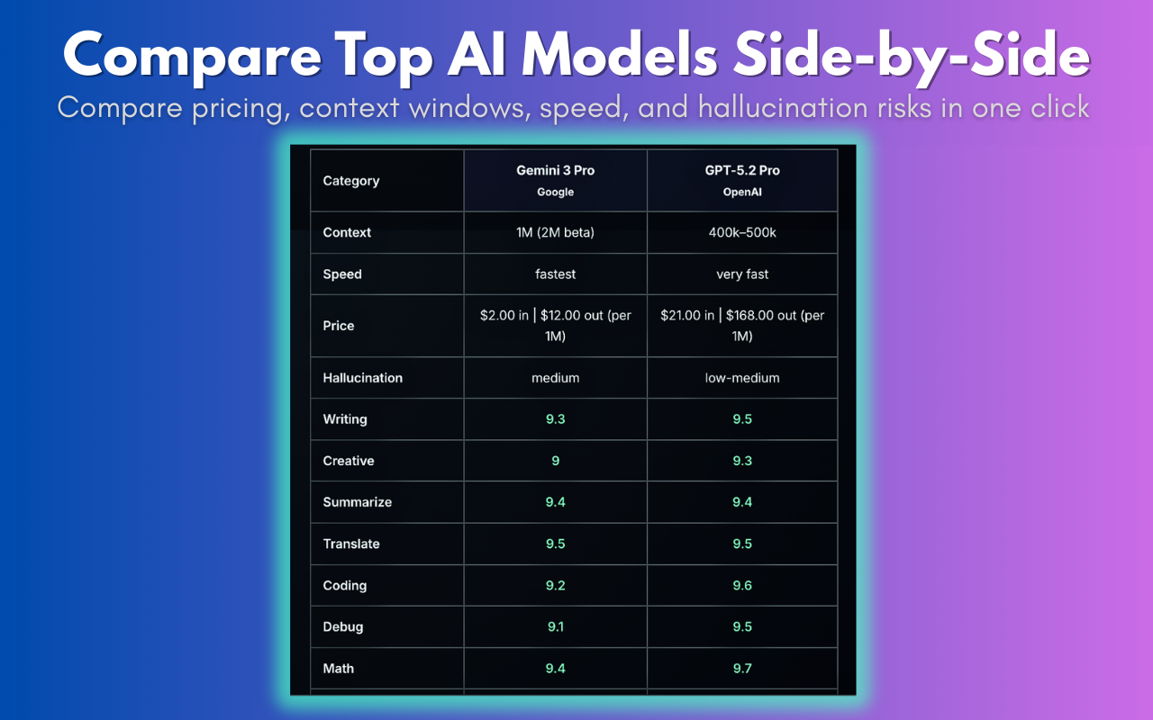 WhichAI: Find Best AI Here - Screenshot 3 showing product features and functionality