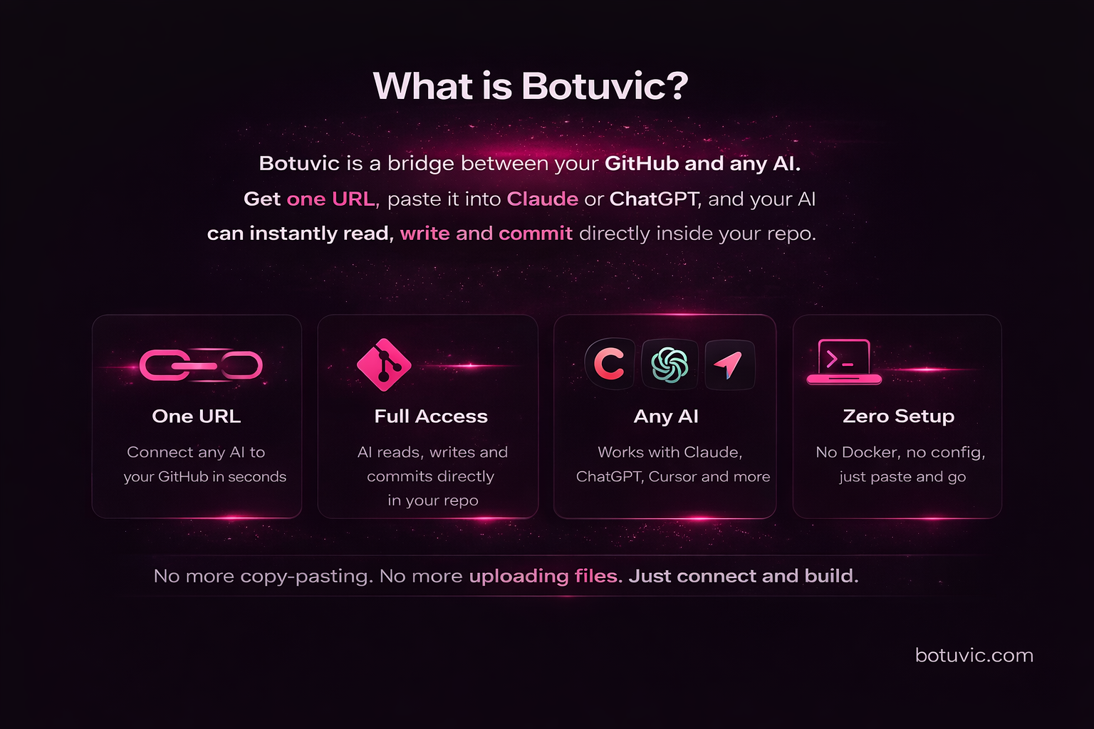 Botuvic gallery image