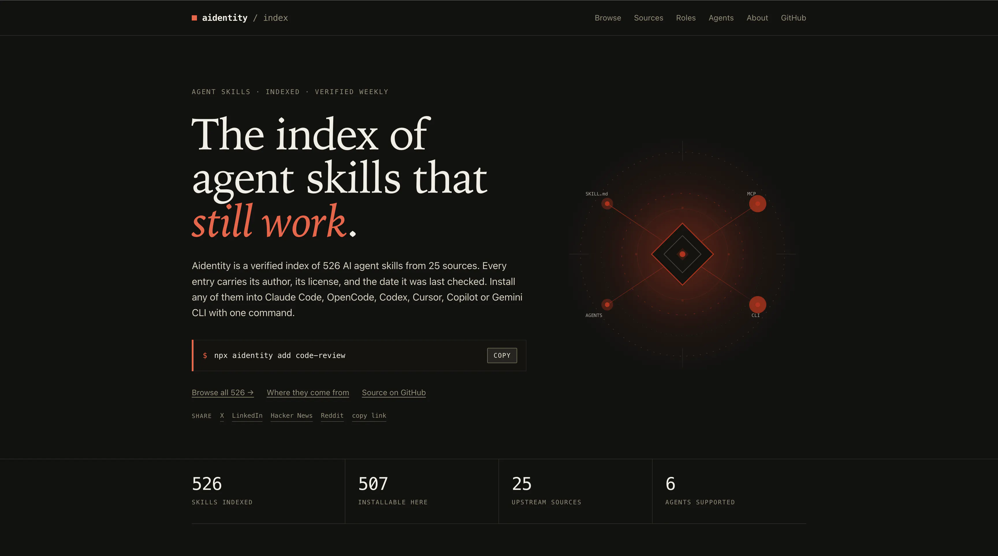 aidentity gallery image