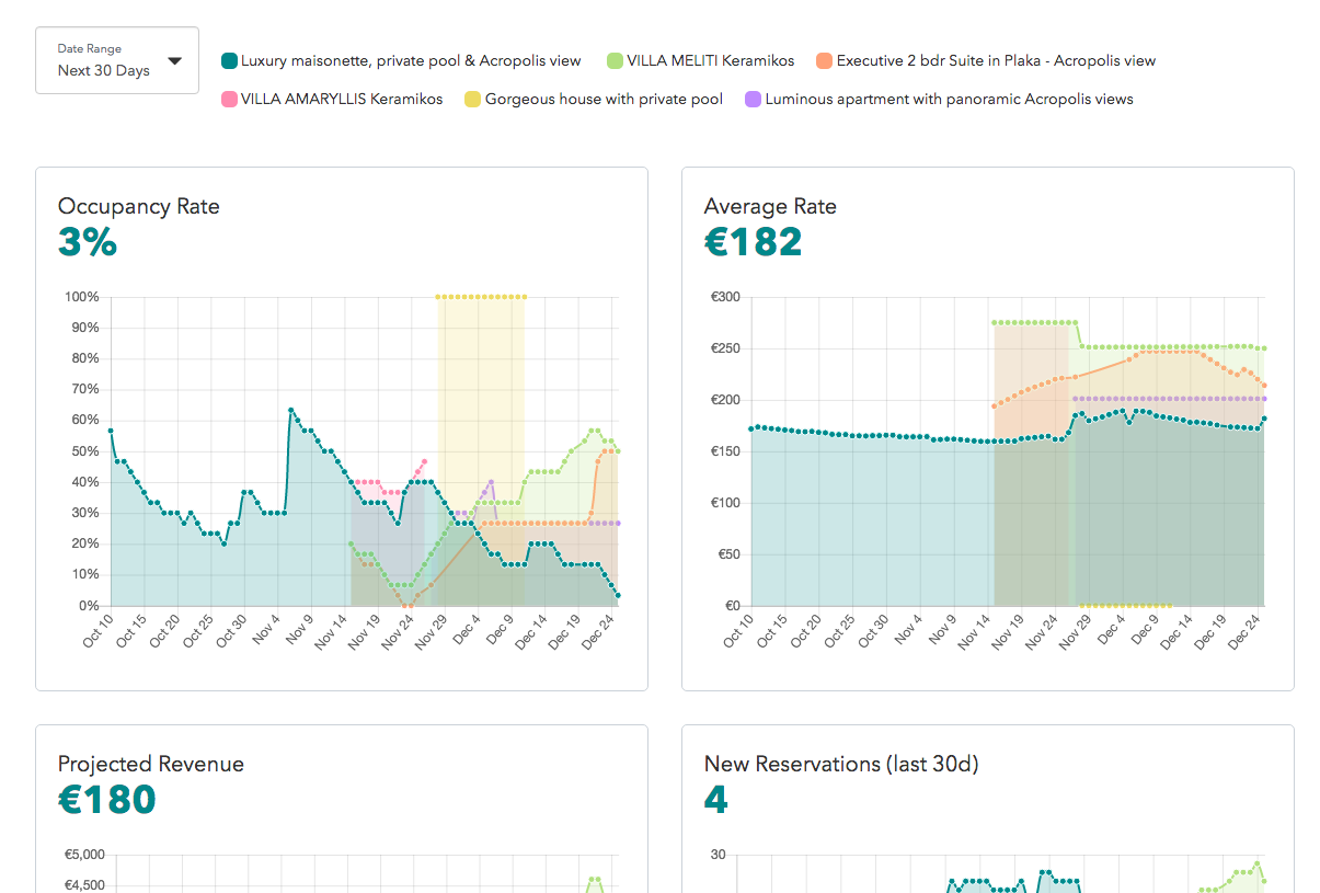 Compare Rental Bookings gallery image