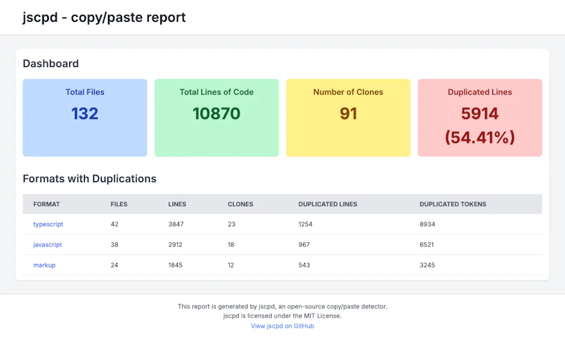 jscpd screenshot 4