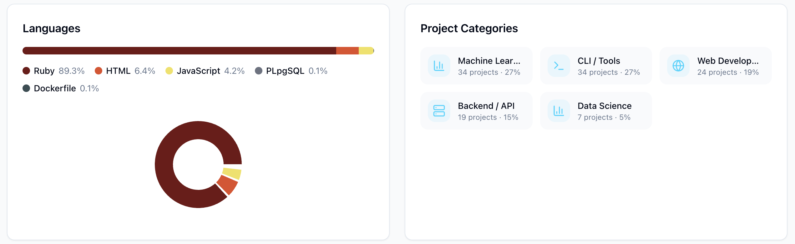 Gitalyze - Screenshot 3 showing product features and functionality