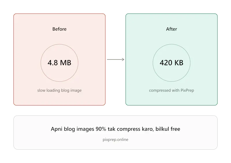 PixPrep - Free Image Optimizer screenshot 1