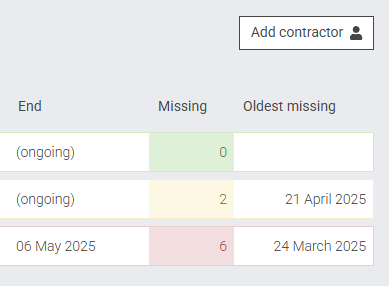 SaveTrees Online Timesheets gallery image