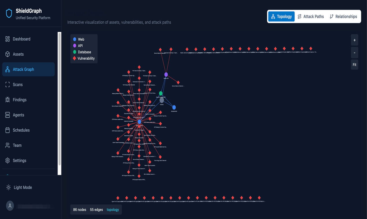 ShieldGraph gallery image