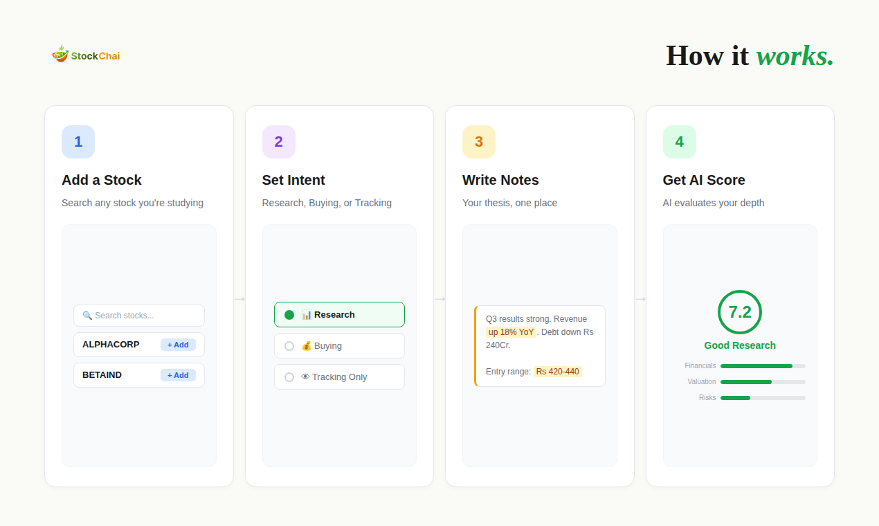 StockChai gallery image