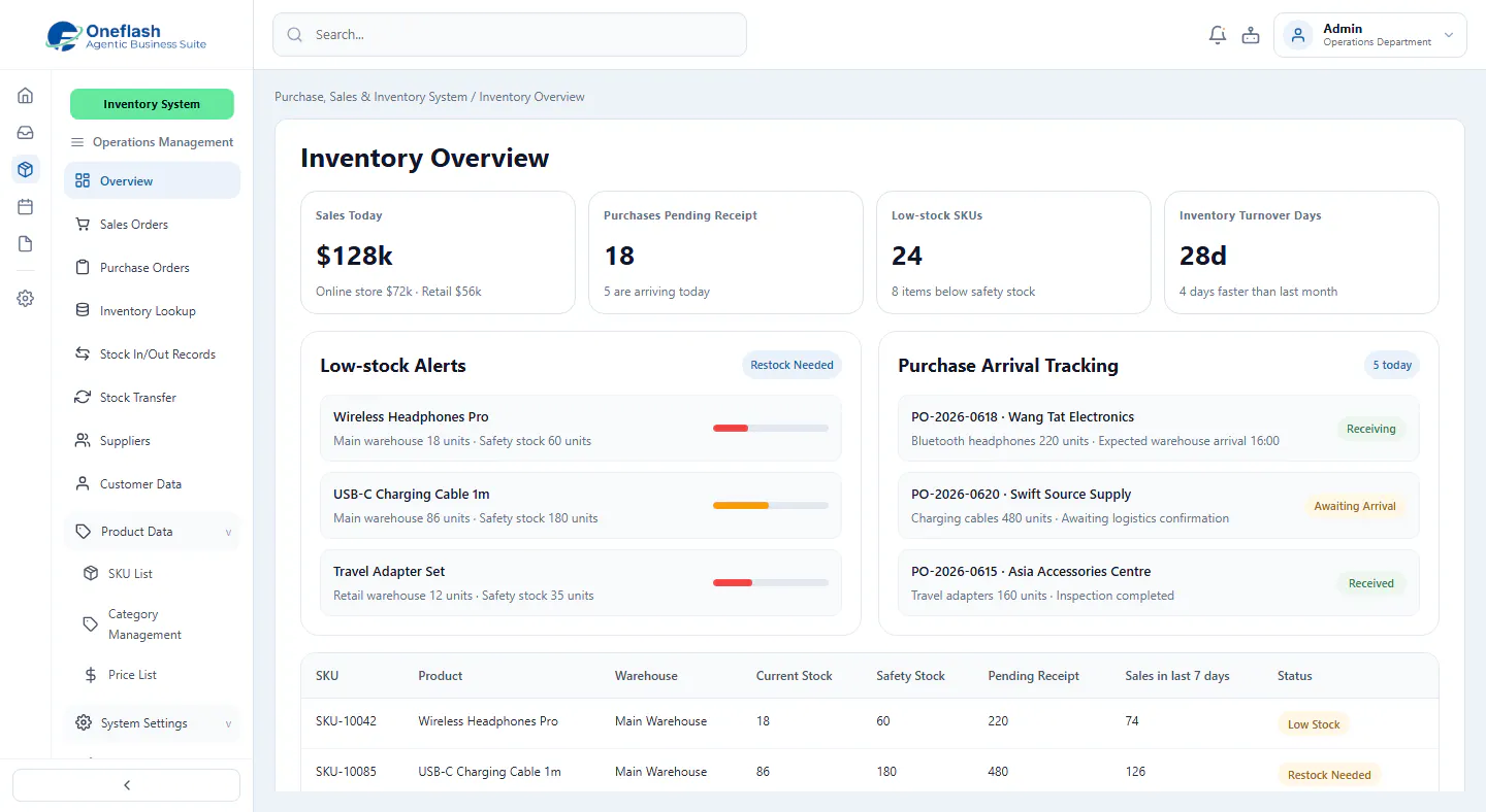 Oneflash Agentic Business Suite gallery image