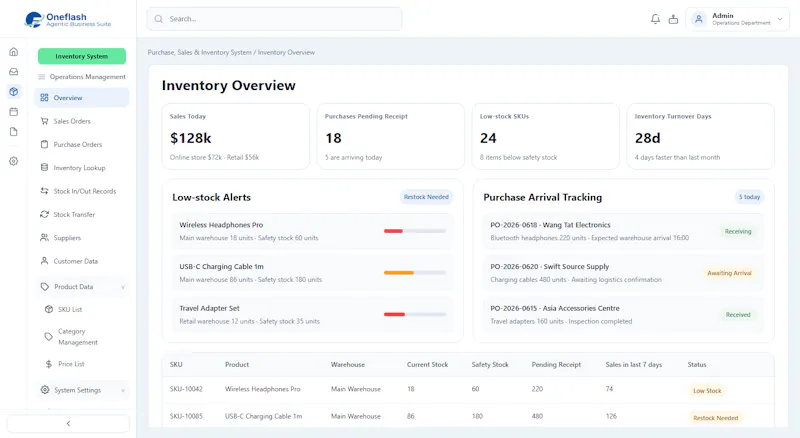 Oneflash Agentic Business Suite screenshot 7