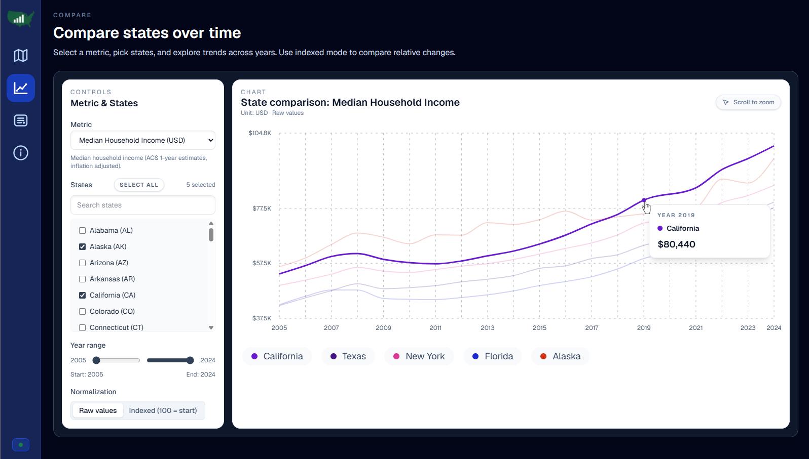 StateStats gallery image
