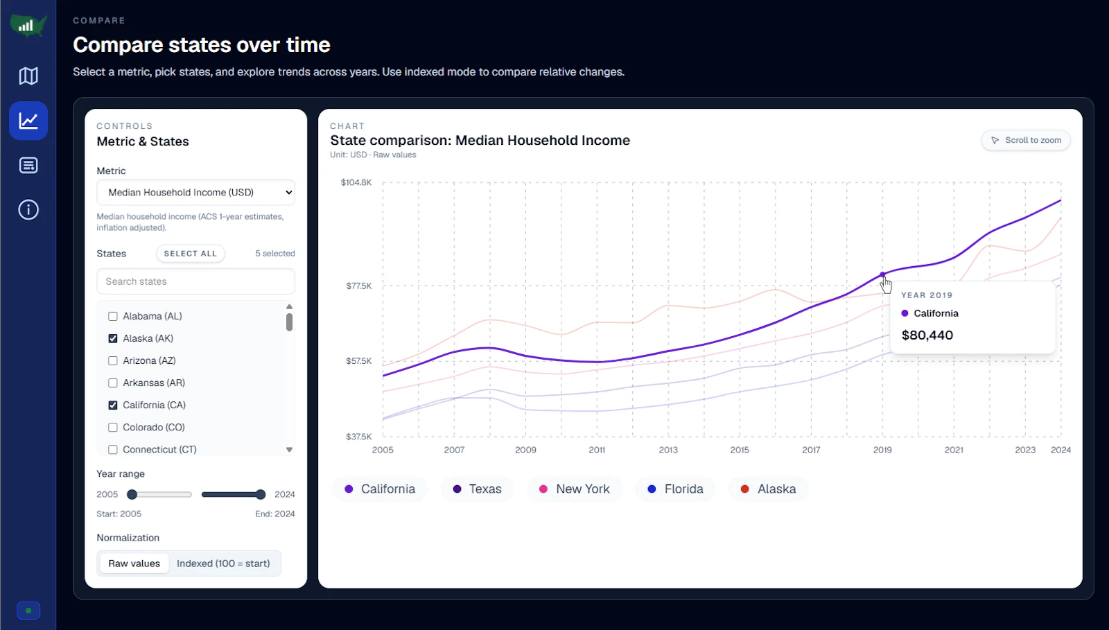 StateStats screenshot 4
