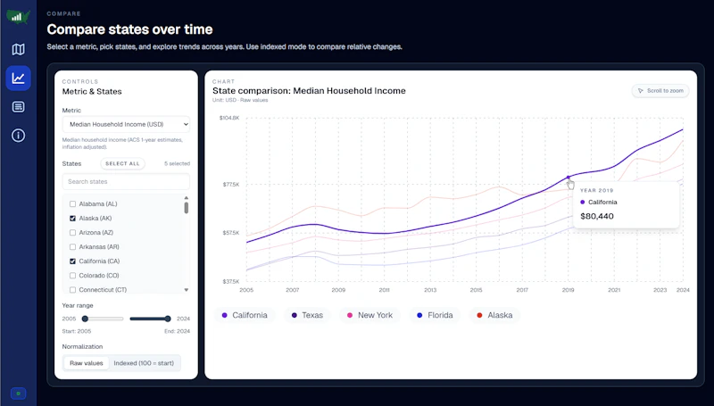 StateStats screenshot 4