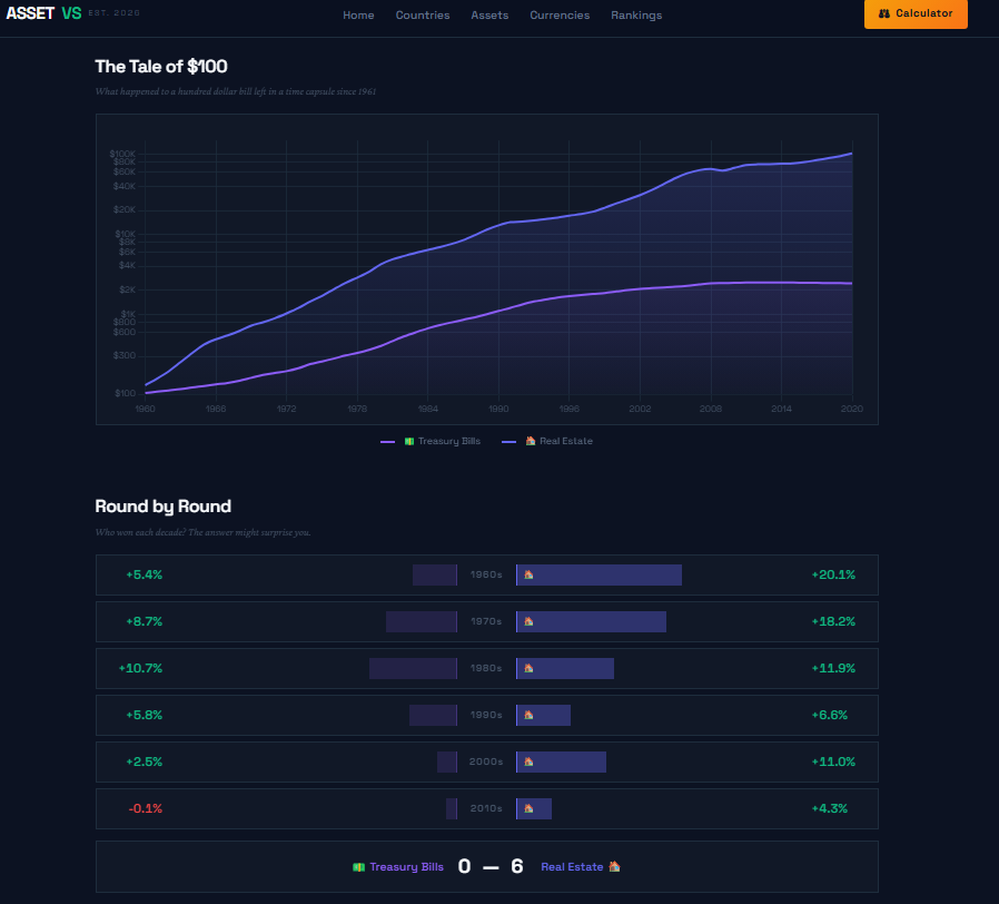 asset vs gallery image