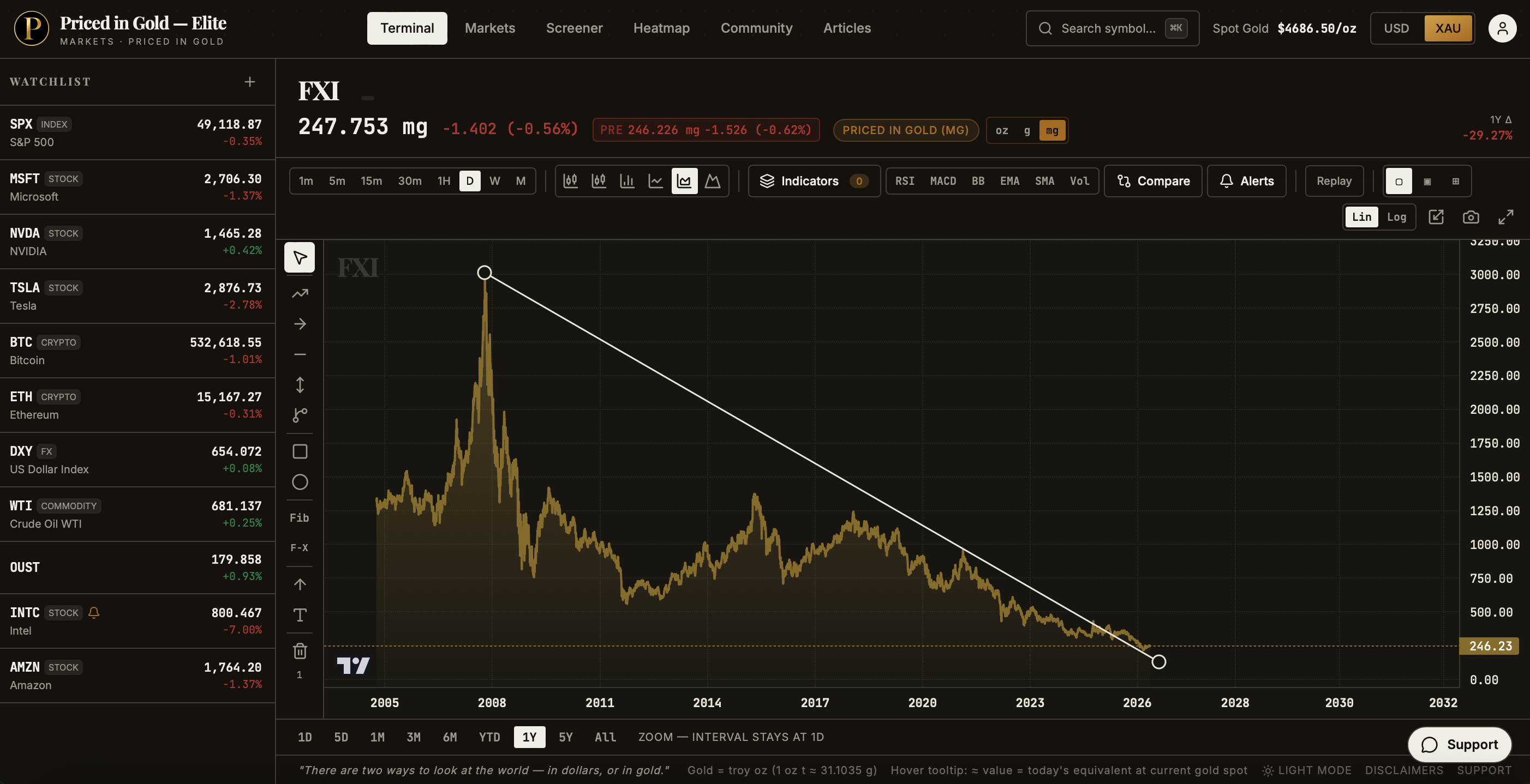 Priced in Gold - Elite gallery image