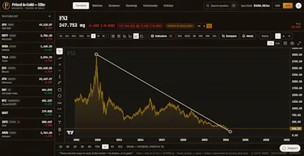 Priced in Gold - Elite gallery image
