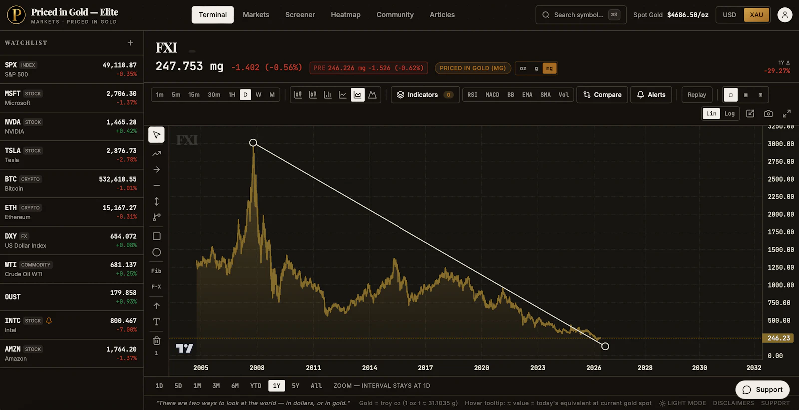 Priced in Gold - Elite screenshot 3