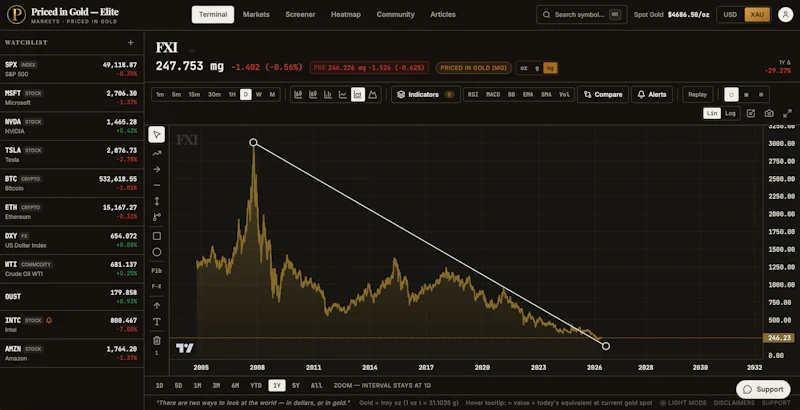 Priced in Gold - Elite screenshot 3
