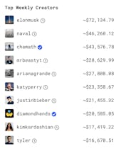 BitClout gallery image