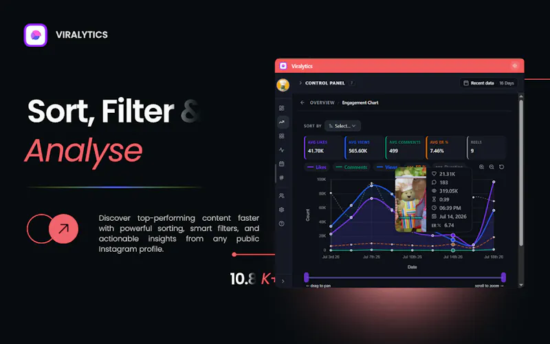 Viralytics screenshot 3