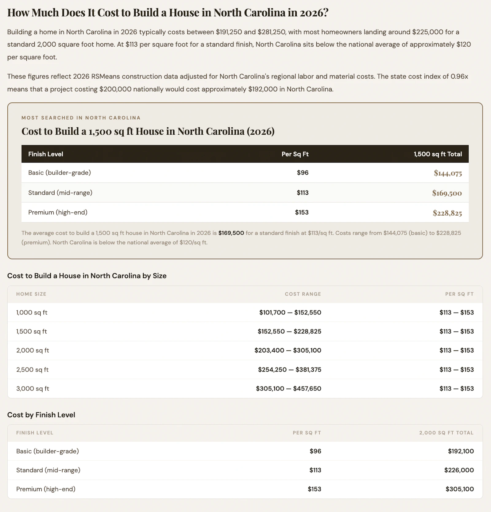 CostToBuildHouse screenshot 1