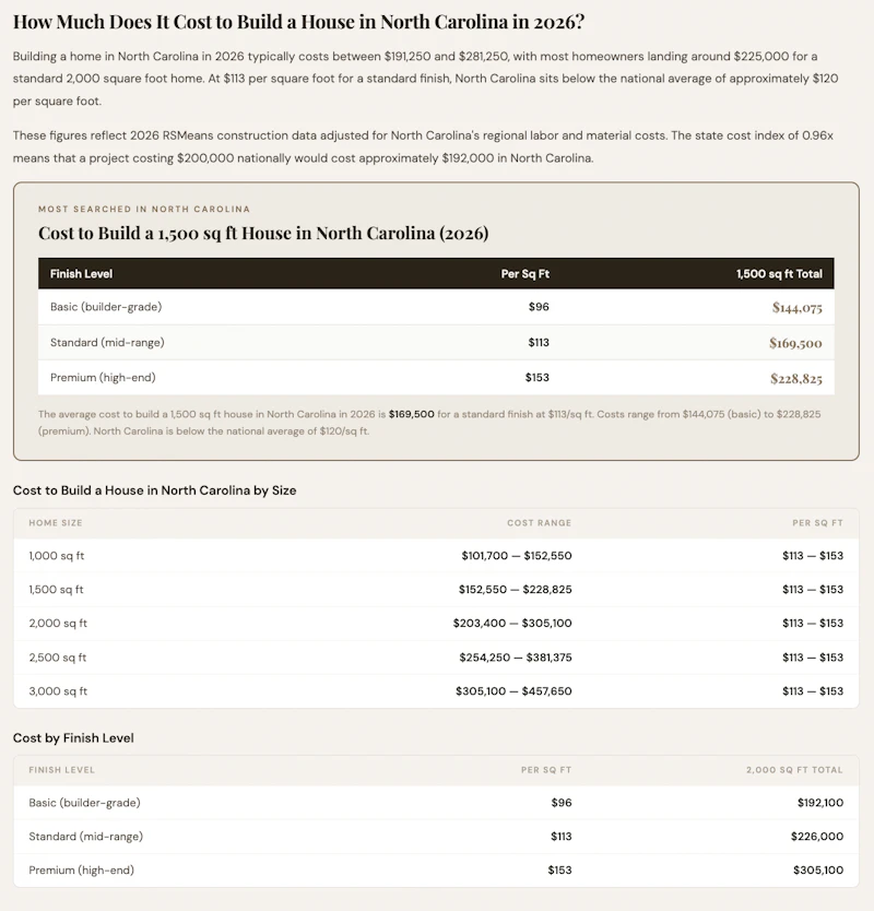 CostToBuildHouse screenshot 1