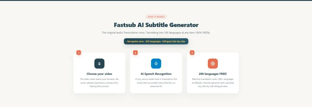 Fastsub gallery image