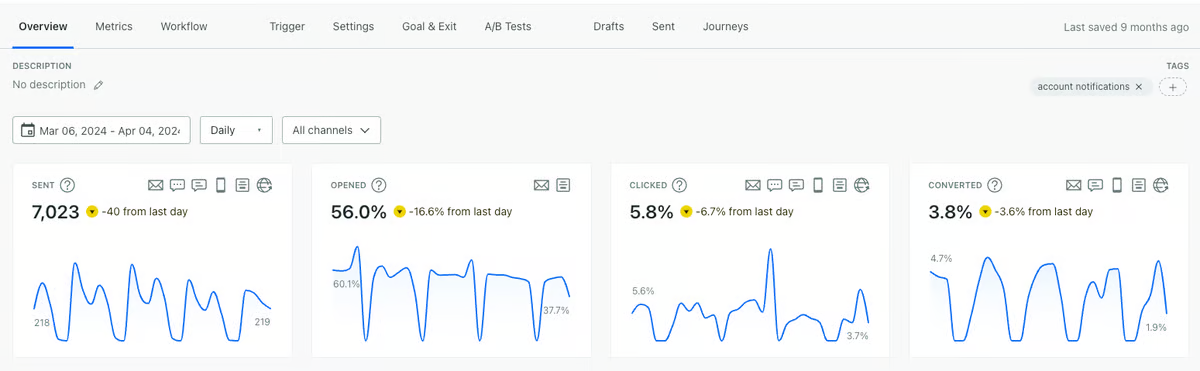 Customer.io gallery image