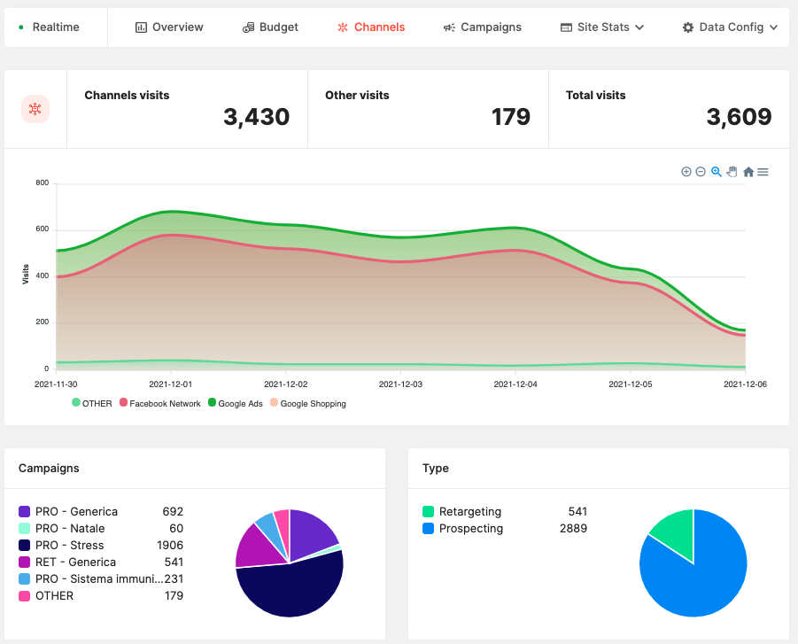 Slymetrix Analytics gallery image