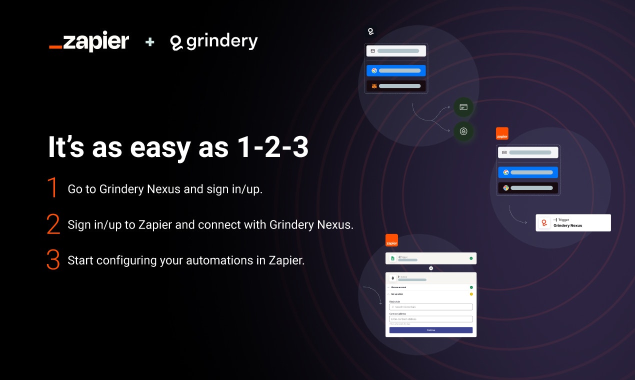 Zapier के लिए ग्राइंडरी वेब 3 गेटवे मीडिया 2