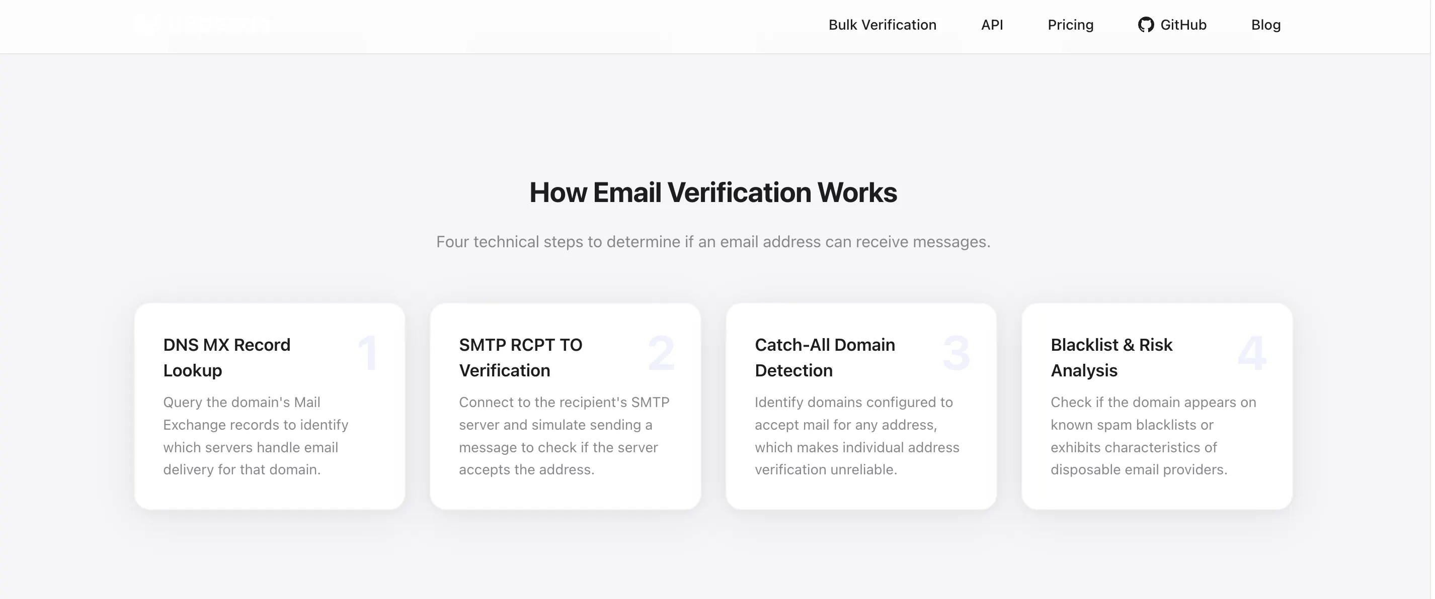 Free Email Verification Tool gallery image