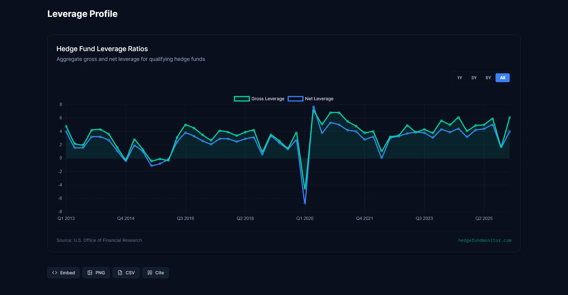 HedgeFund Monitor gallery image