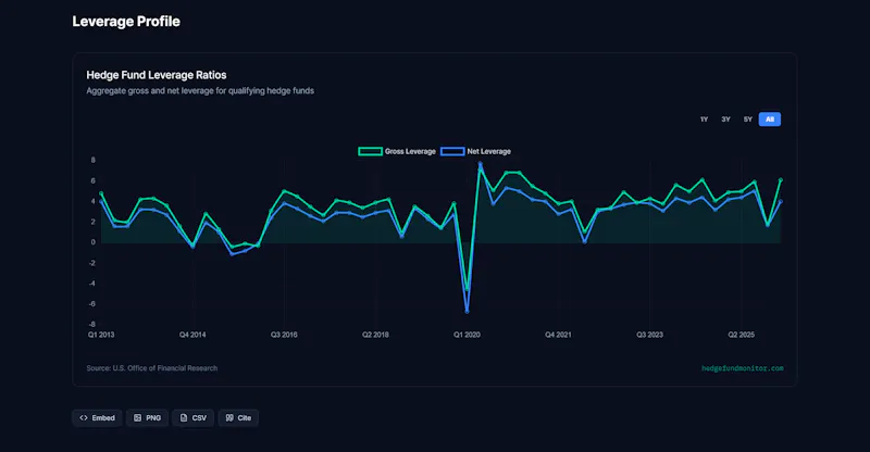 HedgeFund Monitor screenshot 3