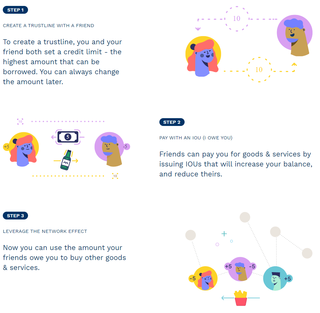 Trustlines - People Powered Money gallery image