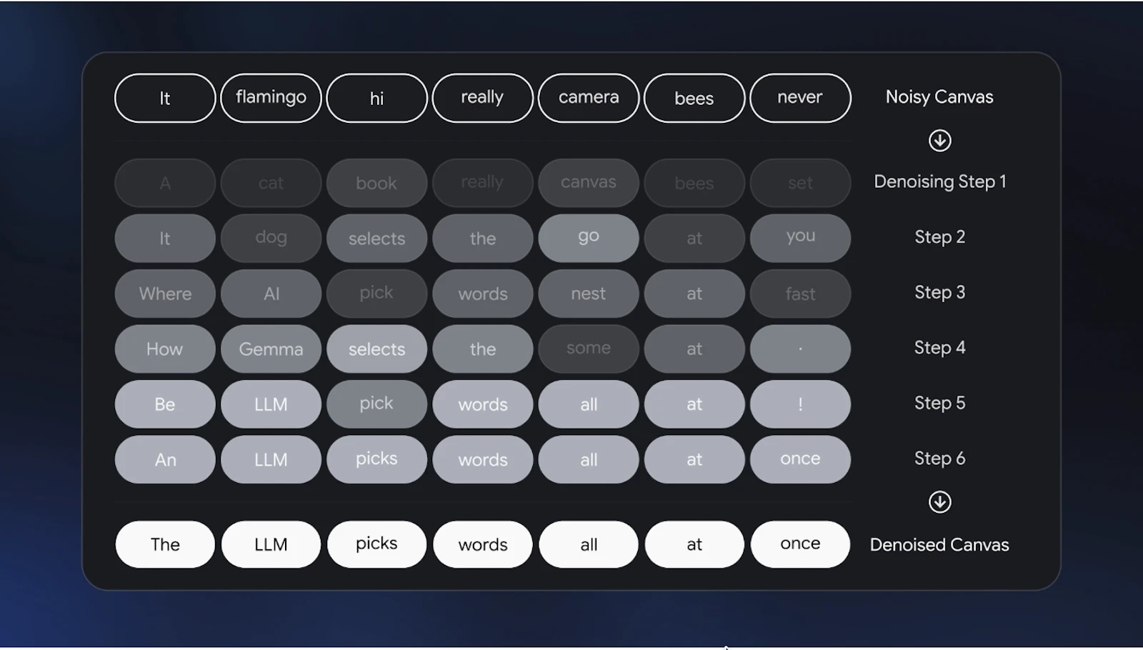 DiffusionGemma screenshot 7
